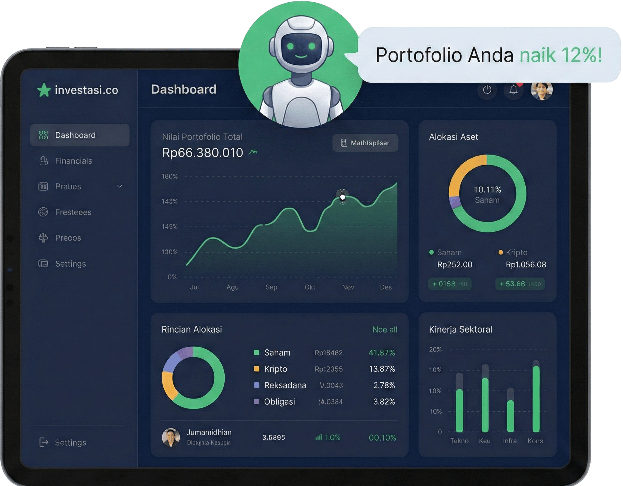 investasi.co Dashboard Preview